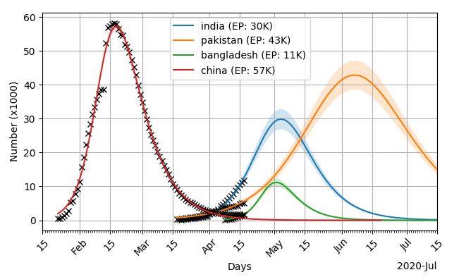 আমাদের প্রতিভাবান তরুণরা  এগিয়ে আসুক এ সংকটে।